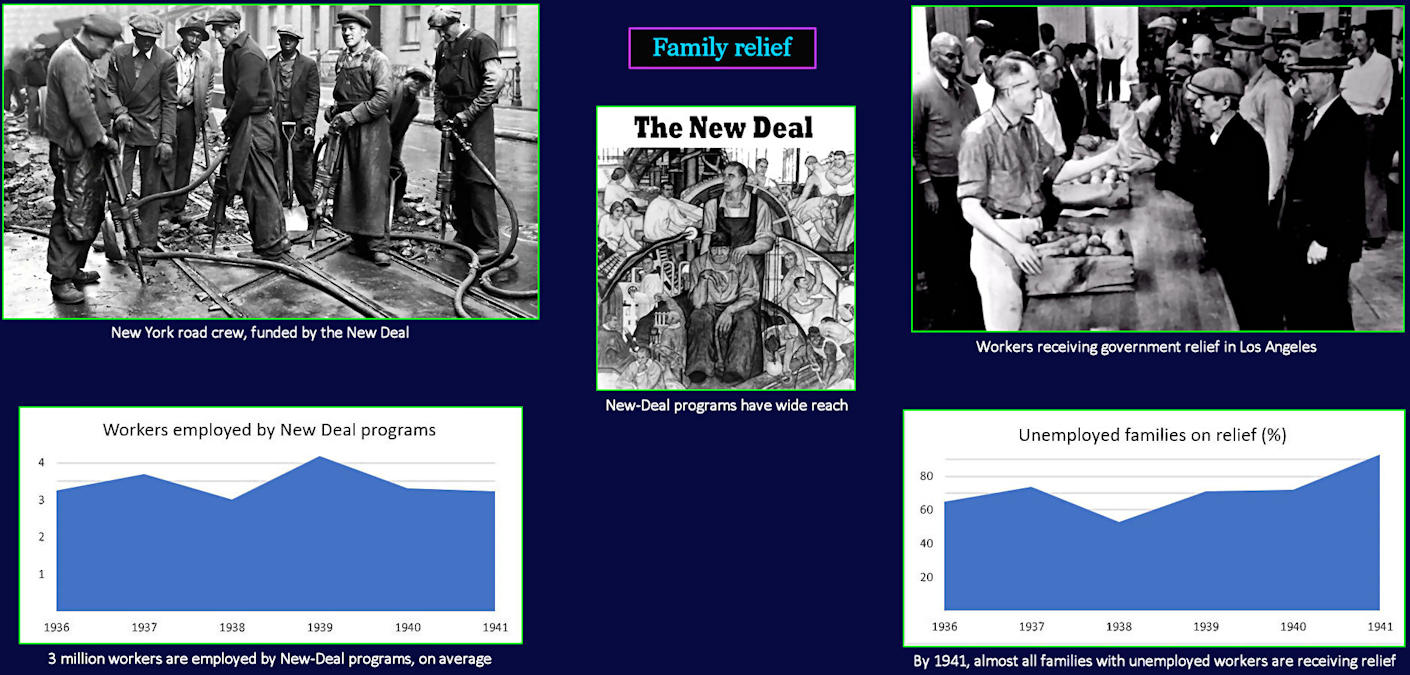New Deal family assistance, 1930s